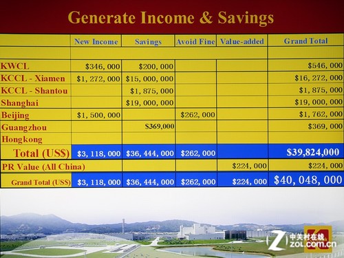 �̽�+3D����ͶӰ�� ����PJD6353���� 