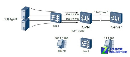 ΪSVN5500 