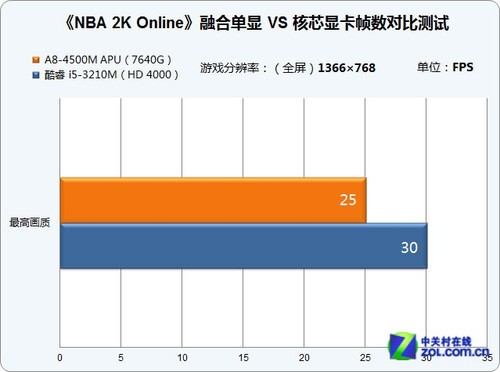 网游对比测试