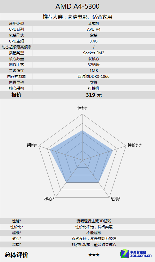全新APU大量到货 A4-5300京东售389元