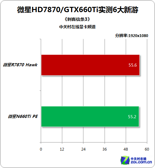6ʵ ΢HD7870/GTX660TiԾ 
