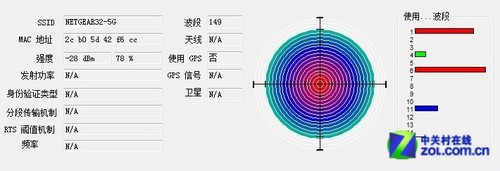 ˭Ǽ450M˫ƵԾ 