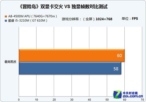 百款网络游戏大PK 画面也需唯美感
