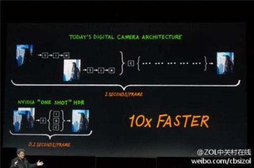 ĺA15ܹ Ӣΰ﷢Tegra4 