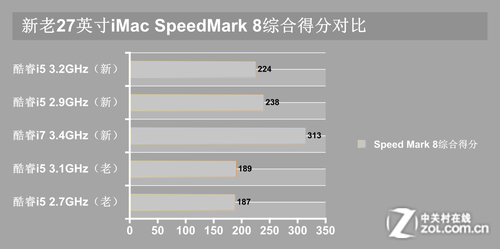 27ӢiMac̽ 