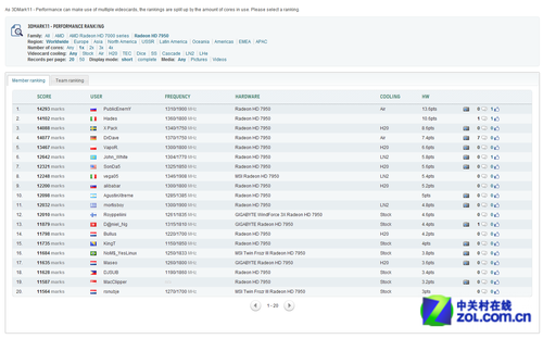 �߶���ҷ���� HWBOT��Ƶ��������� 