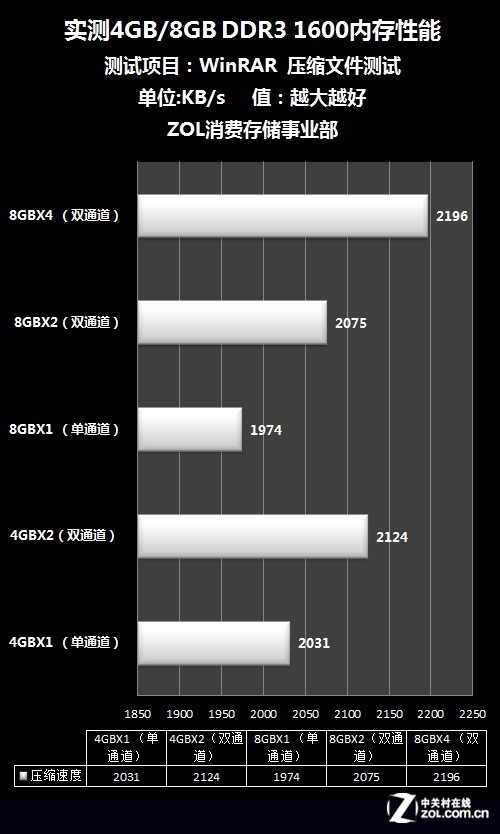 ���̻�������������8GB/4GB�ڴ����ѡ 