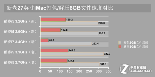 27ӢiMac̽ 