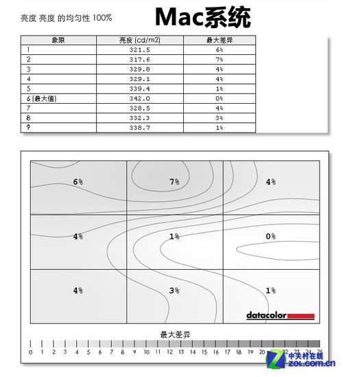 神话靠谱吗 苹果Thunderbolt深度体验 