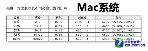神话靠谱吗 苹果Thunderbolt深度体验 