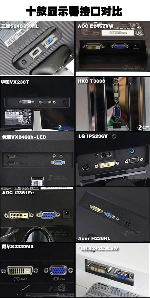 目前的液晶显示器产品中,主要配备了六种接口类型,它们分别为d-sub