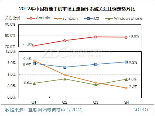 BB10不适合中国 联想收购黑莓会消化不良
