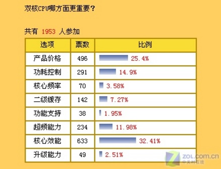 酷睿处理器排名_酷睿处理器排名天梯图