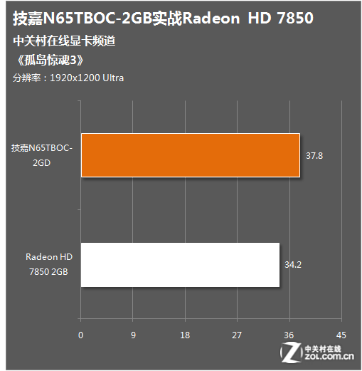 ƴHD7850 BOOSTGTX650Ti 