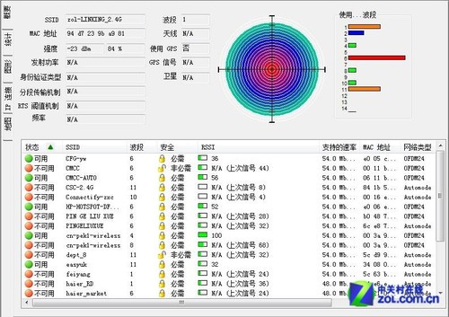 WiFiٿ Linkingǧ11ac·ײ 