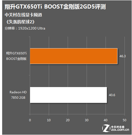 ƽѡ BOOSTGTX650Ti 