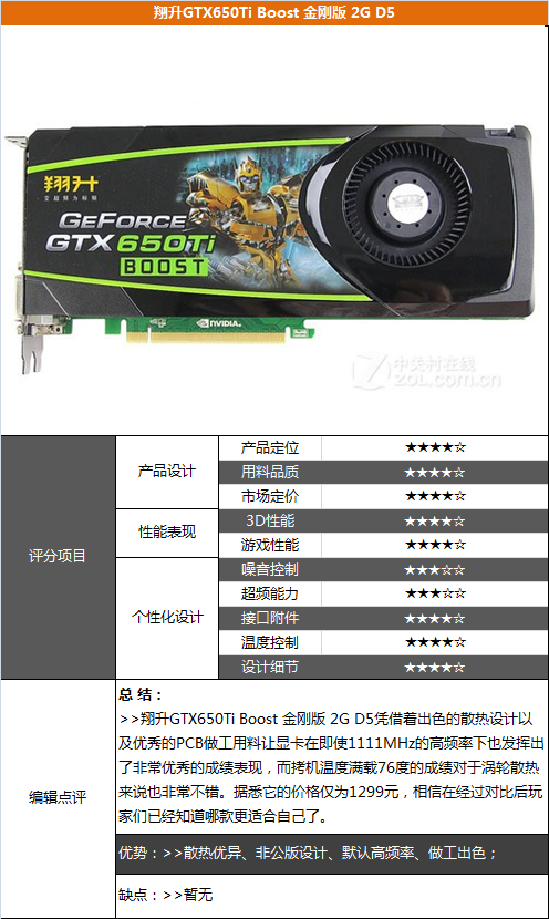 ƽѡ BOOSTGTX650Ti 