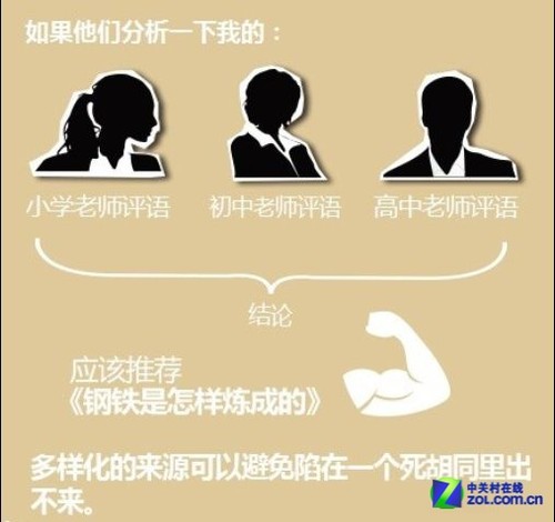 微软数据视界:牛人科普如何看待大数据