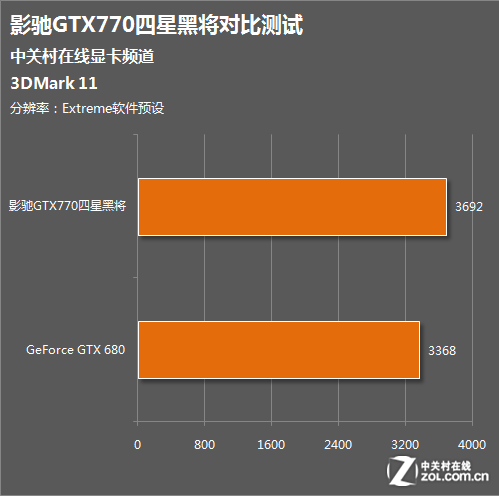 ߶ҲԼ۱ ӰGTX770ʵսGTX680 