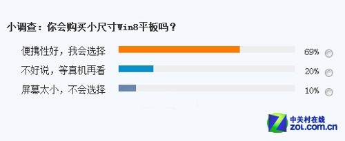 谁还看性能?解读Computex平板四大看点