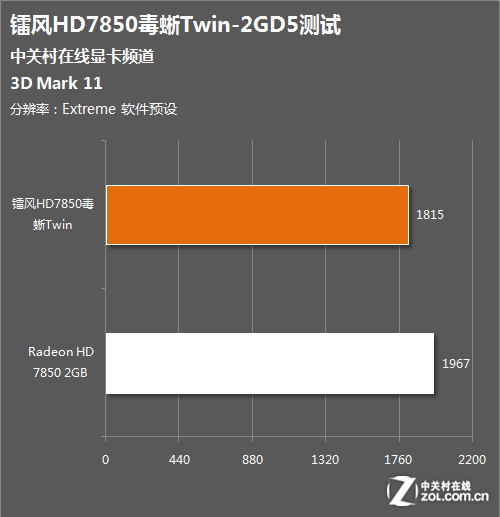 ˫ طHD7850 
