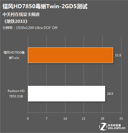 ˫ طHD7850 
