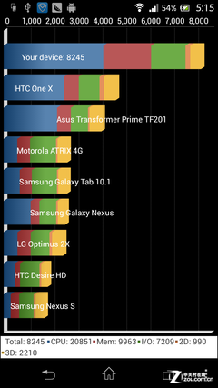 ���콢IP58���� ����Xperia ZR M36h���� 