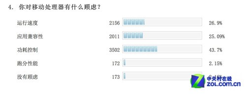 超"机"访问:体验中兴GEEK 60%重运行速度