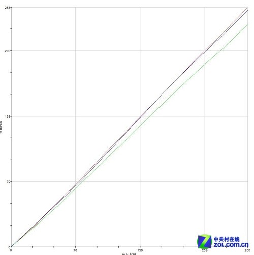 重新定义商务风格 优派LED显示器首测（全文）_优派 VG2433-LED_液晶显示器评测-中关村在线