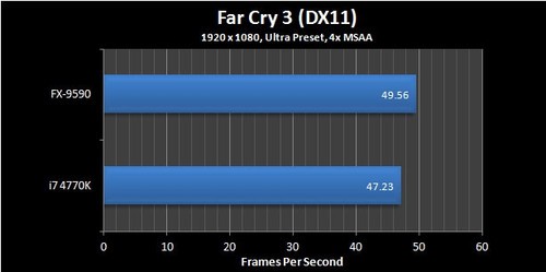 5GHzĳ׮ AMD FX-9590ȫ 