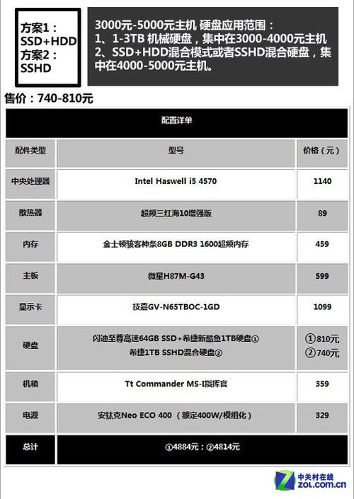 װ��զѡӲ�� SSD/SSHD/HDDʵս���õ� 