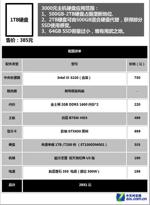 װ��զѡӲ�� SSD/SSHD/HDDʵս���õ� 