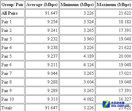 WiFi大覆盖 JCG JYR-AC580双频路由首测