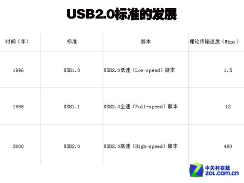 Ը᣿U3U2ΪʲôṲ 