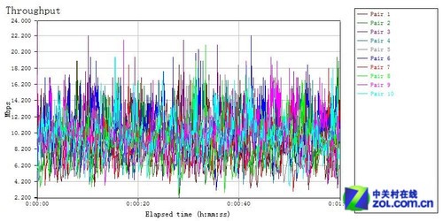 WiFi大覆盖 JCG JYR-AC580双频路由首测