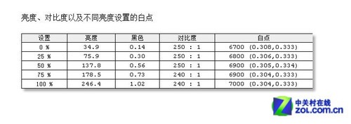 79999Ԫ ����IGZO���4K����������ײ� 