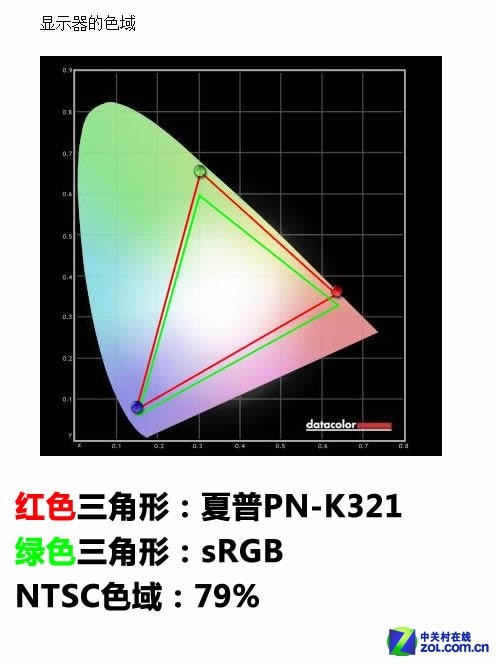 79999Ԫ ����IGZO���4K����������ײ� 