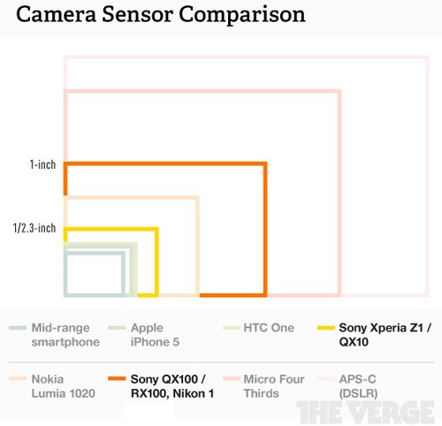 ���CMOS�߸���ͳ ����QX100/QX10���� 