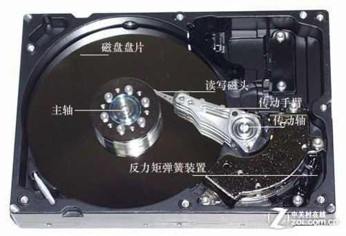 了解当前所用存储器 解读ssd/hdd/sshd