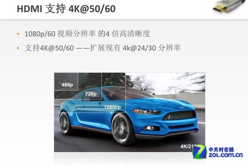 支持60帧4K超清 HDMI 2.0规范正式发布