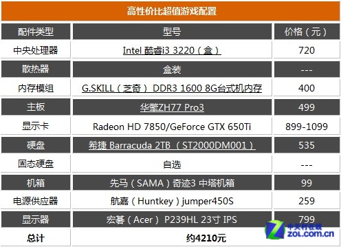 高性价比才靠谱 均衡超值游戏配置推荐