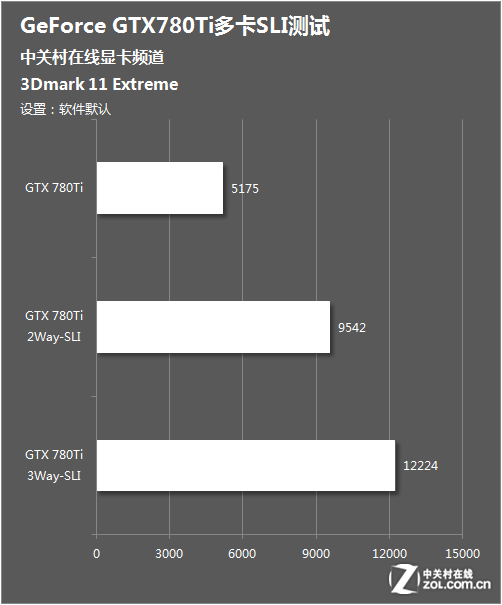 ĽŲ GTX780Ti࿨SLI 