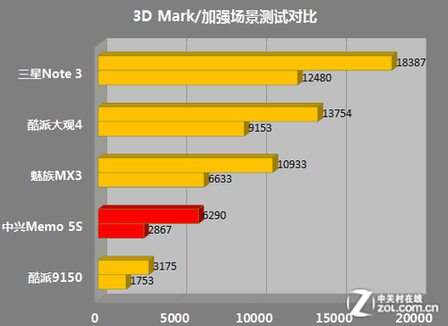 �����ĺ�ħ����Ϯ ����Memo 5Sȫ������ 