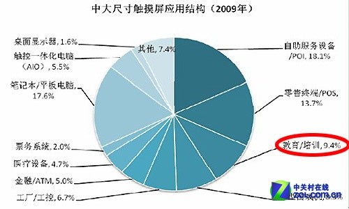 从iPad Air上市 论教育行业的最大公敌
