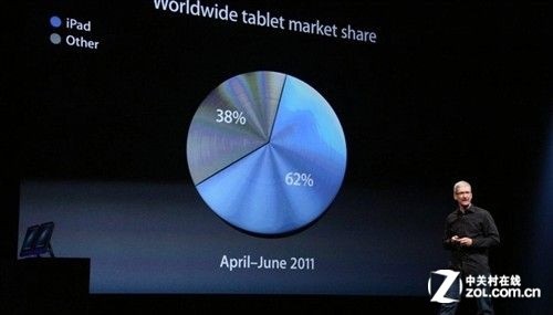 从iPad Air上市 论教育行业的最大公敌