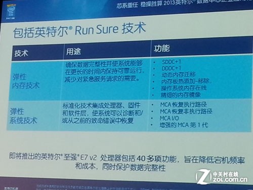 Ӣ�ض���ǿE7��������ڴ����ƽ̨ѡ�� 