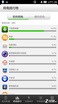 3050毫安时有多耐用? 联想VIBE Z续航测试