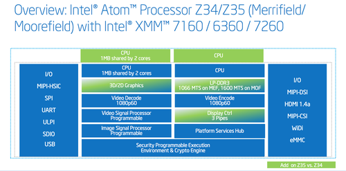 Ѷ˺64λ MWC2014Ʒع 
