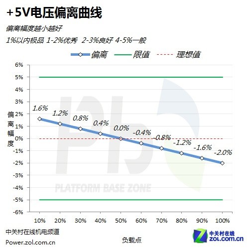 骨伽1050W金牌电源评测