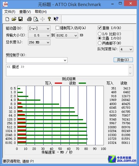 USB3.0 ⺣GO OTG 